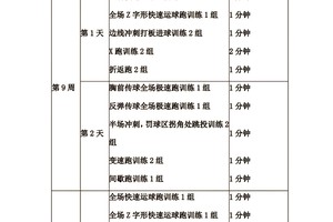 篮球体能训练长跑多少公里
